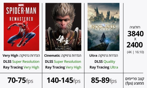 Lenovo Legion 9-18IAX10: לגיימרים עם כיסים עמוקים